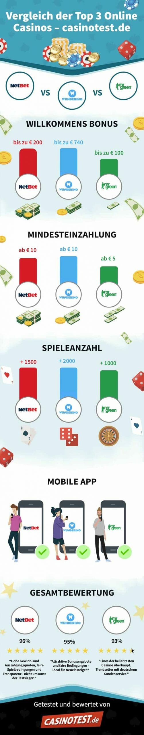 infografika-porównanie 3 najlepszych kasyn-skalowane